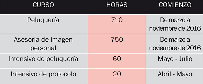 Nuestra oferta educativa es mucho más amplia, ven a informarte.